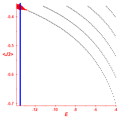 Peres lattice <J3>